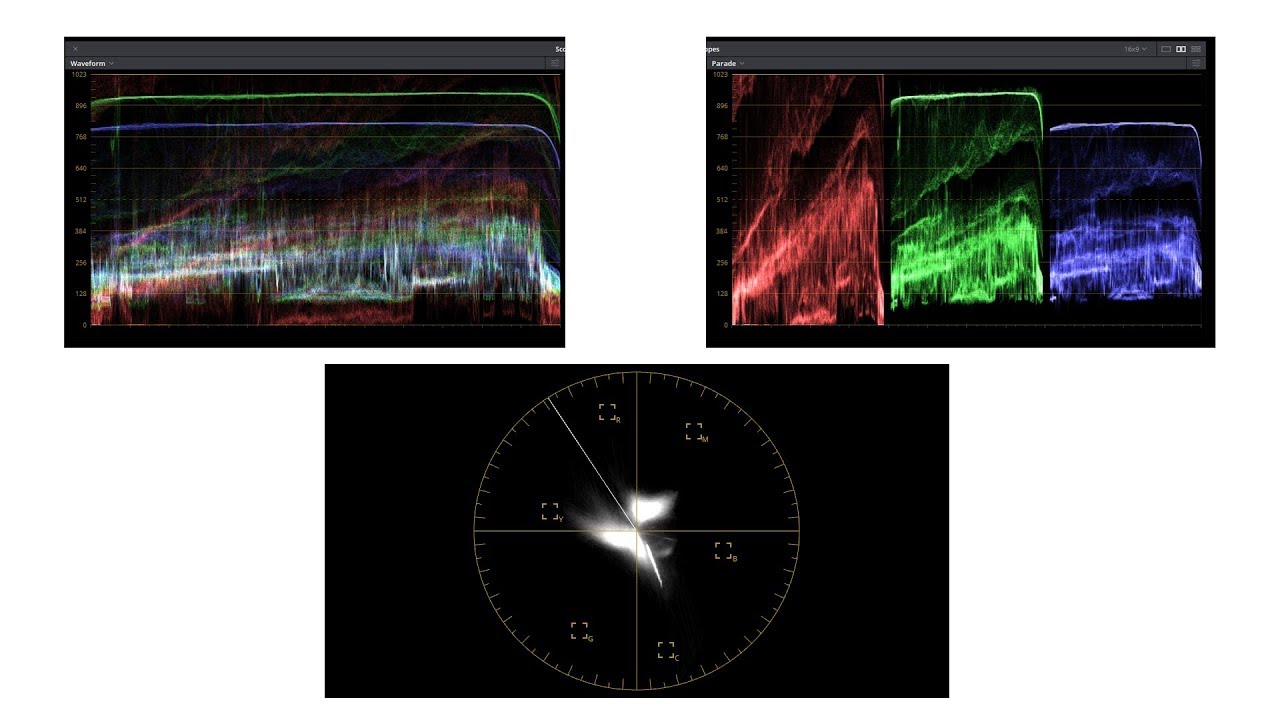 Как читать данные Waveform RGB Parade и Vectorscope для использования в цветокоррекции