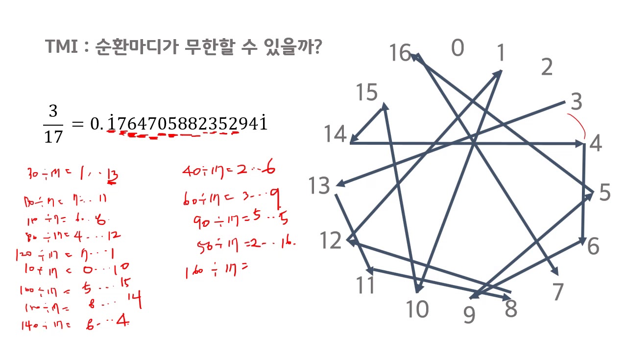 2-3 순환마디의 길이