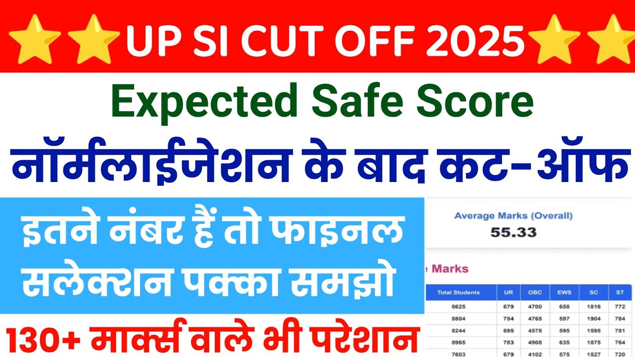 UPSI CUT OFF 2025 | UPSI ANSWER KEY | RESULT DATE | LATEST UPDATE🔥#upsicutoff  #upsianswerkey #upsi