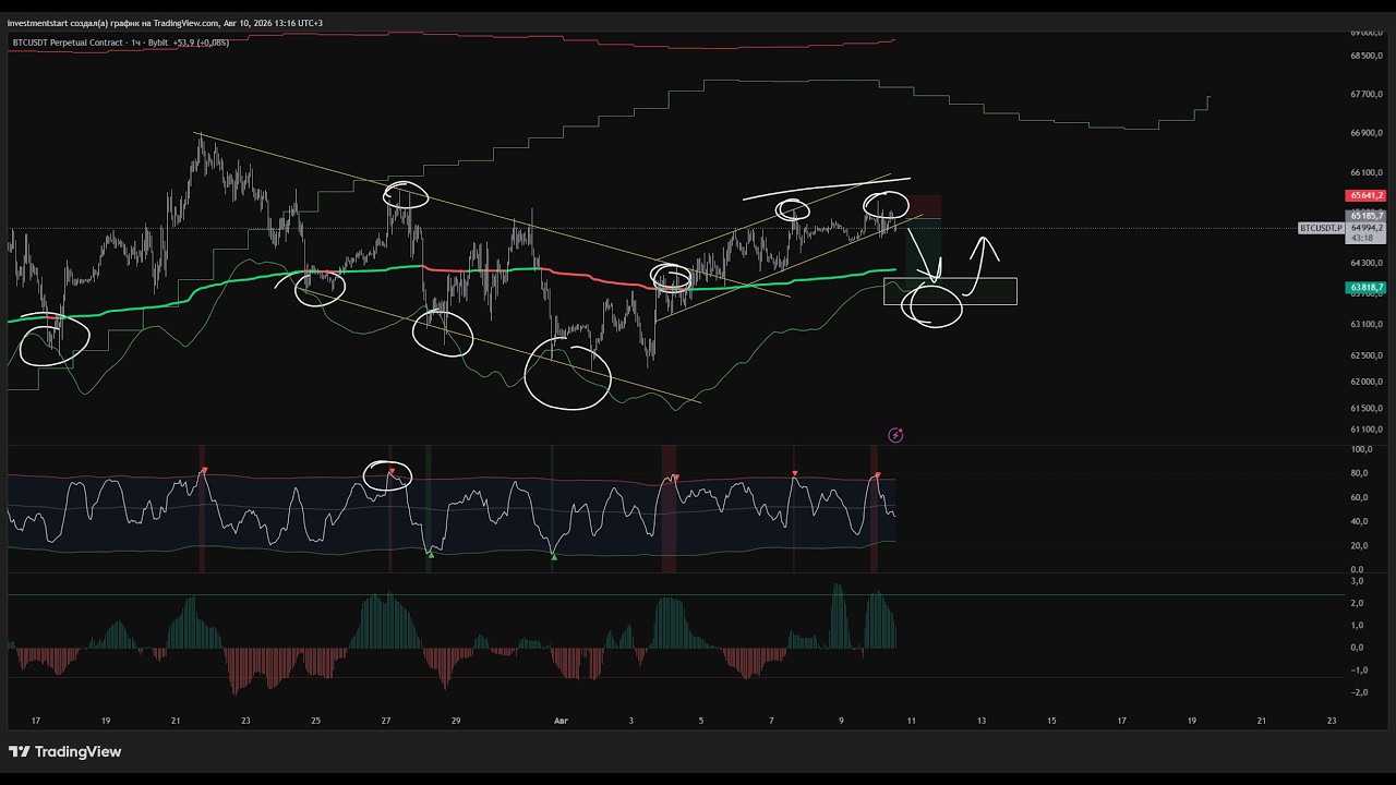 Онлайн торговля XAU/USD и BTC/USD 🟡