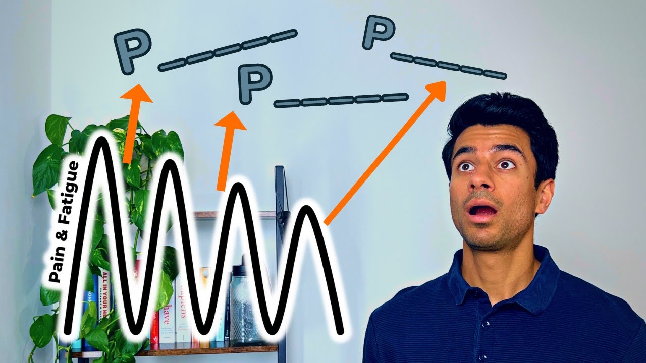 How to STOP the ‘Boom/Bust’ Activity Cycle