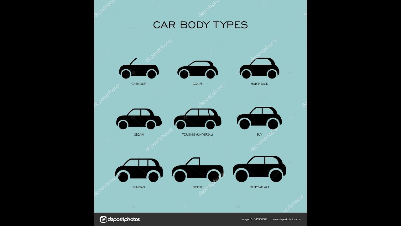 CAR  BODY TYPES AND DIFFERENT STYLES EXPLAINED