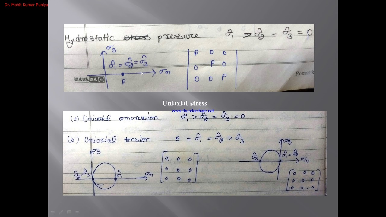 Stress concept for Geologist