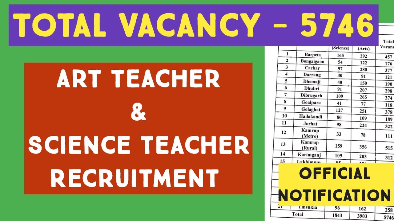 5746 vacancy for SCIENCE TEACHER AND ARTS TEACHERS RECRUITMENT 2020 - 2021// NS CLASSES