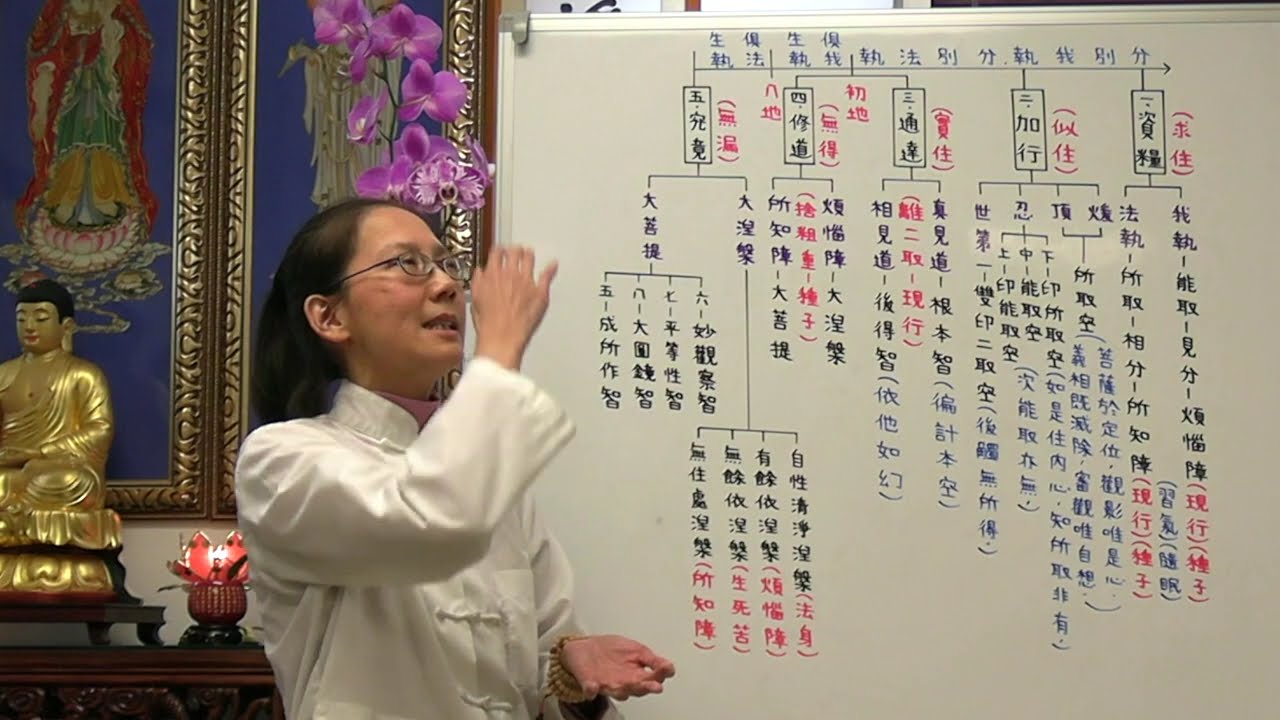 唯識三十頌（六）