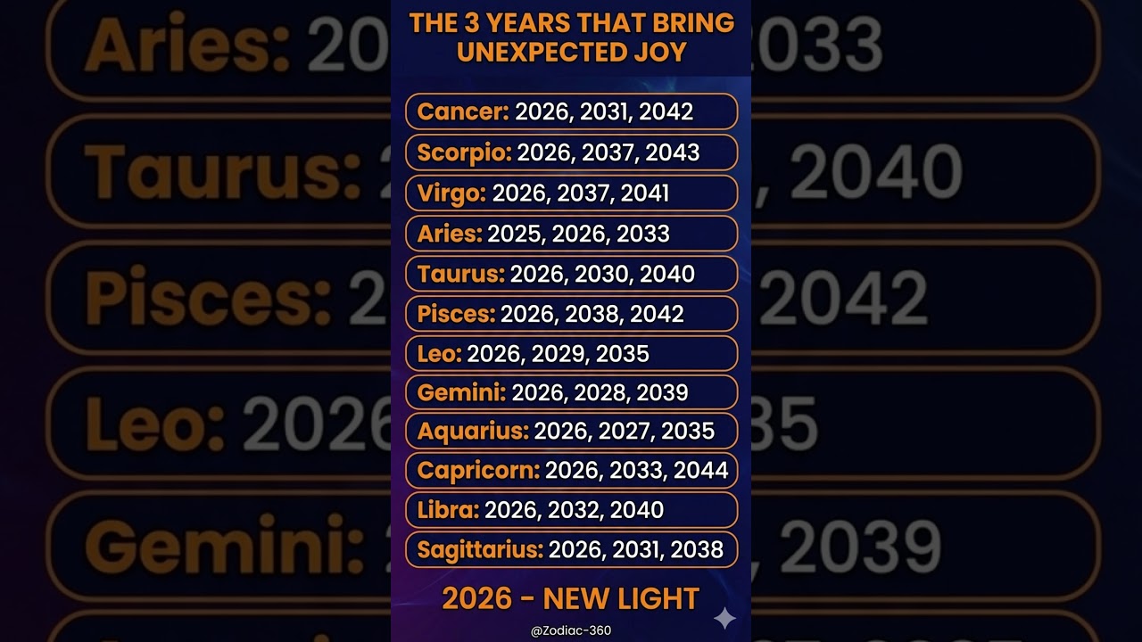 Your 3 Most Joyful Years Revealed! (2026 Predictions) ✨ 