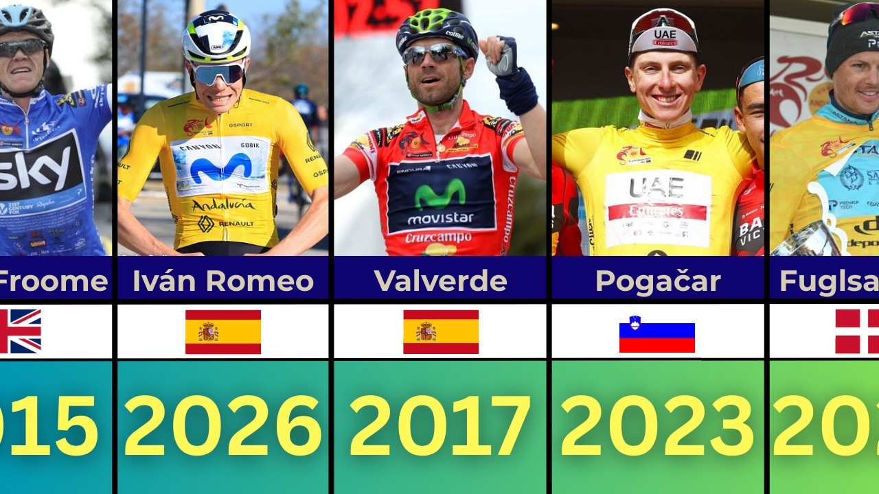 Todos los Campeones de la Vuelta a Andalucía - Ruta del Sol (1925-2026) ☀️🚴‍♂️