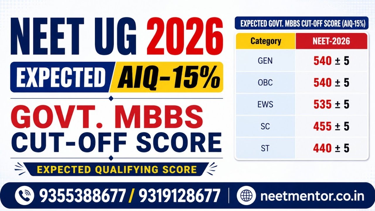 NEET UG 2026 🔥 Expected AIQ-15% Government MBBS Cut off / Qualifying Score Previous year Trend