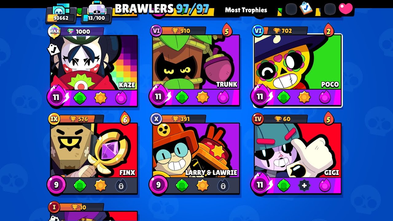Road to 94000 Trophy's and I am trying to Max Out my all Brawler's