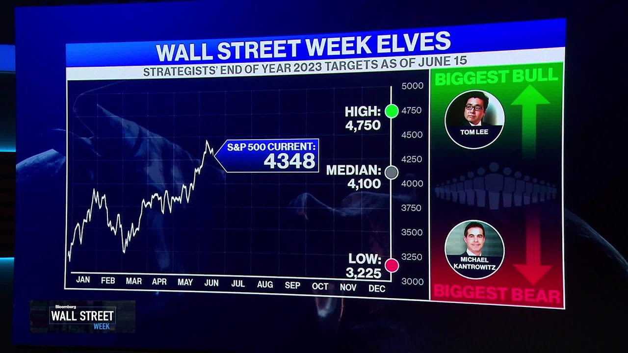 Concerns Over Cyclicals