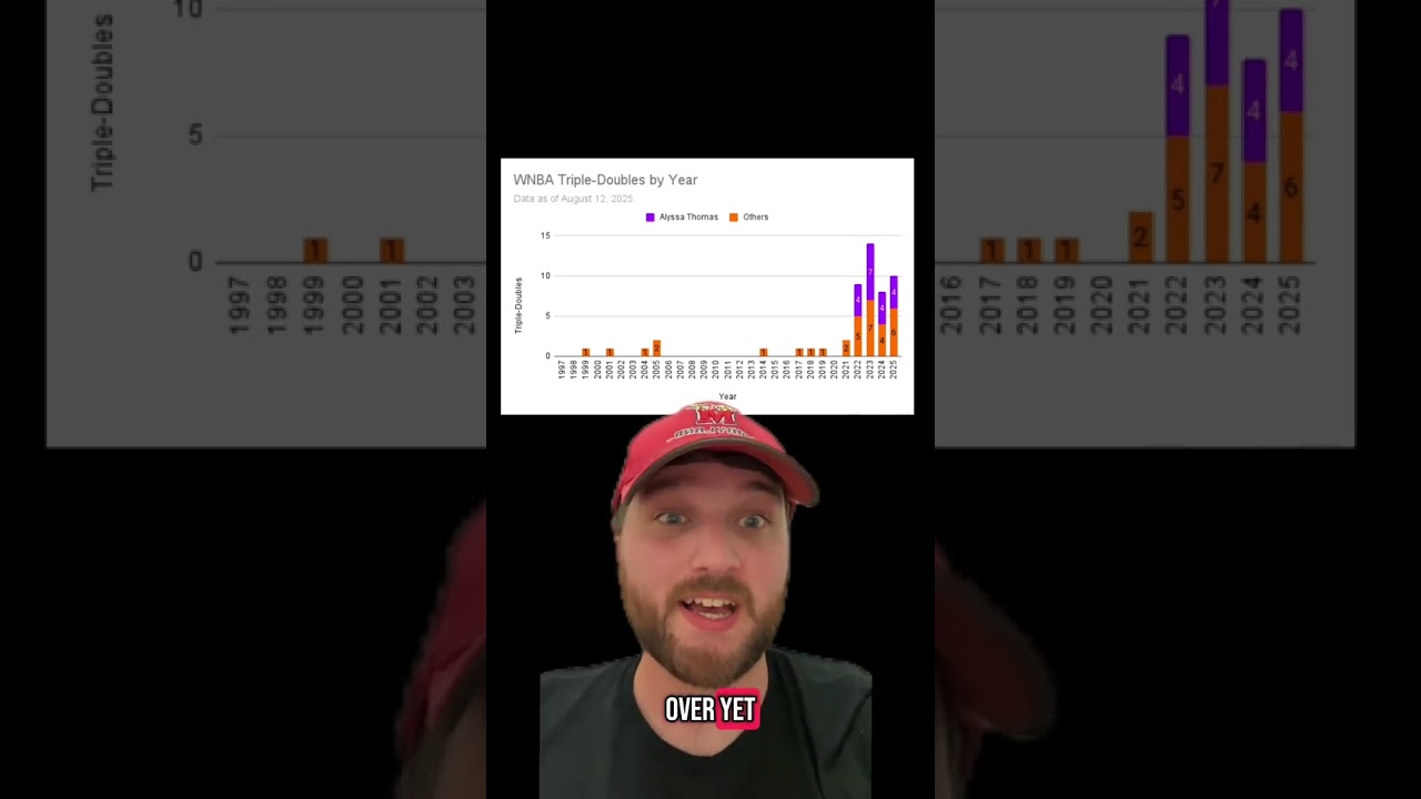 The WNBA Is Dropping Triple-Doubles More Than Ever Before 🤯