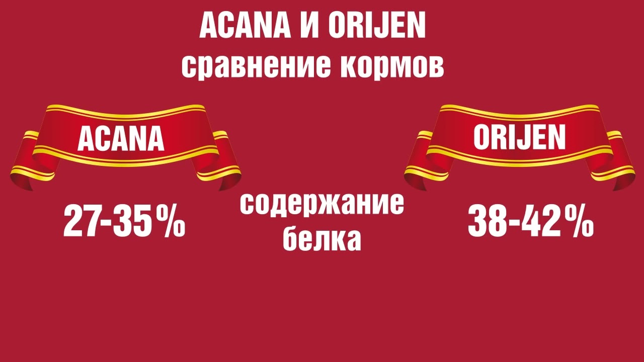 Корма ACANA (Акана) и ORIJEN (Ориджен). Какая между ними разница