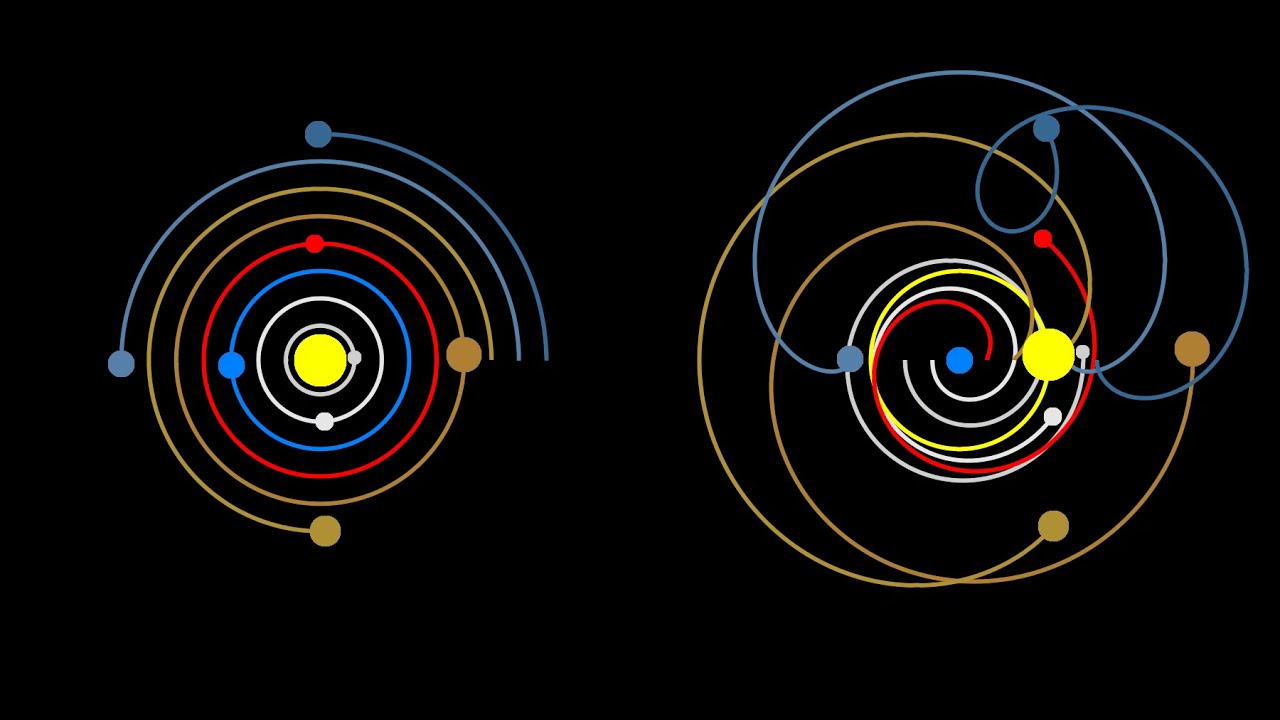 Heliocentrism and Geocentrism