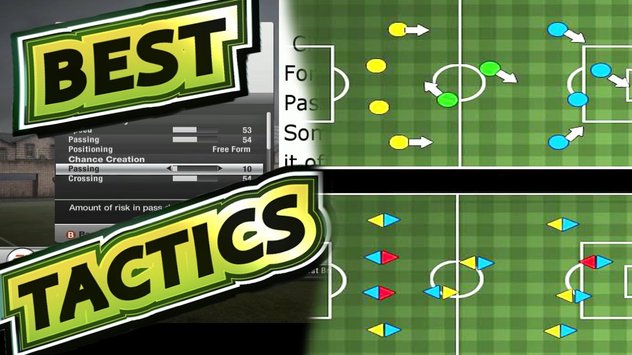 FIFA 12 BEST TACTICS