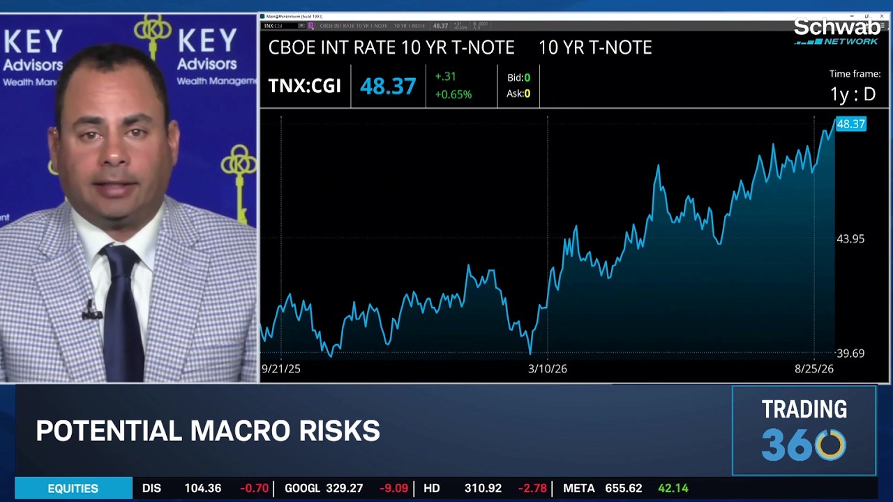10-Year Yield Surges on U.S. Treasury Buyback: What's Next for Equities & Fed