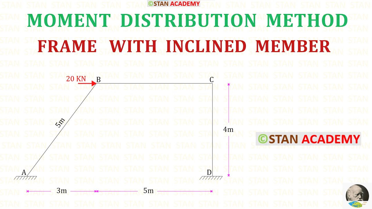 Frame with Inclined Member -  Moment Distribution Method - Problem No 12