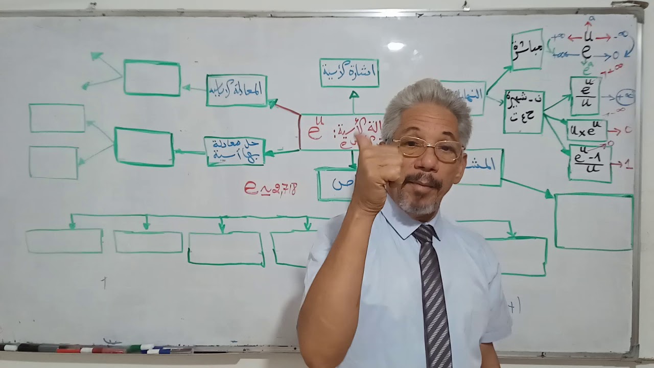 ملخص رائع للدالة الاسية يجعلك تعالج كل التمارين بسهولة تابعه جيدا