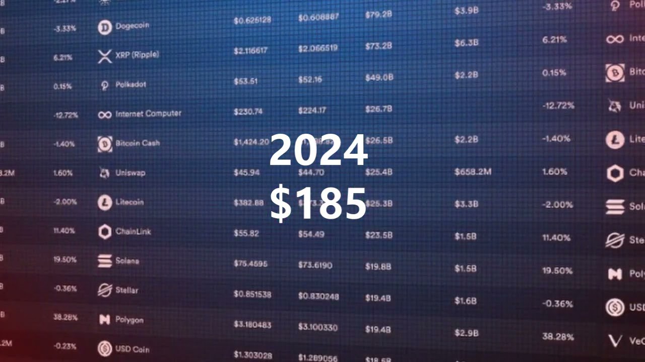 LITECOIN 2022-2028 PRICE PREDICTION