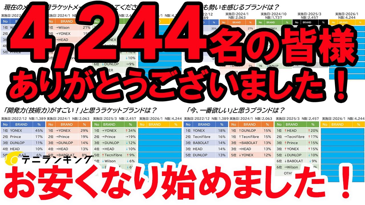 TENNIRankingアンケート集計しました！必見です！