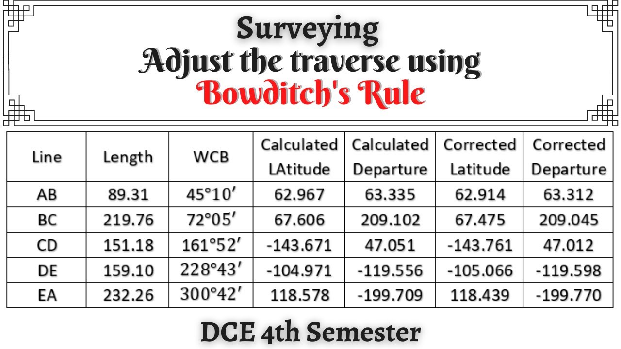 Bowditch Rule for closing error | Traverse adjustment | Latitude Departure Closing error