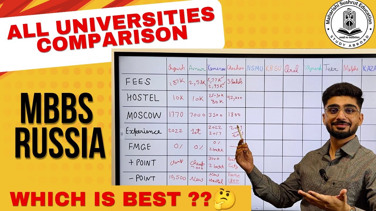 Best University For MBBS in Russia 🤔? | Honest Comparison | MS Education~Teenu Dahiya