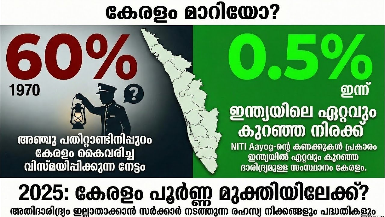 കേരളം ശരിക്കും അതിദാരിദ്ര മുക്തമായോ? | Data Explained | Kerala Poverty Truth