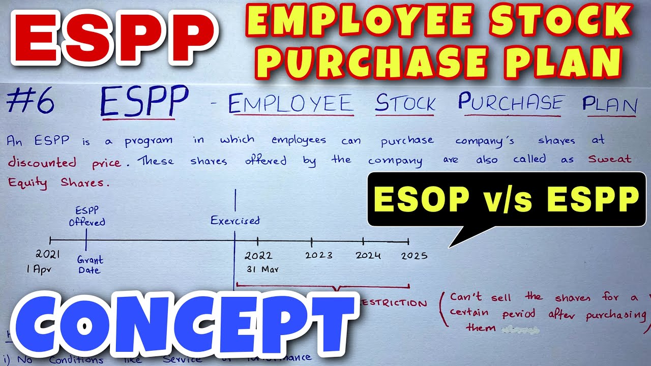#6 ESPP - Concept - Advance Accounts - CA INTER - By Saheb Academy