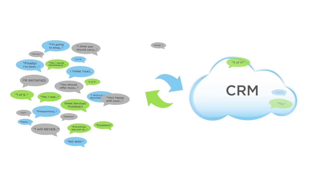Clicktools Overview