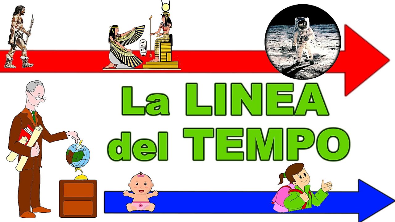 🦖➡➡➡👨‍🚀 La LINEA del TEMPO 🕒⌛ (Lezione di STORIA per la Scuola Primaria)