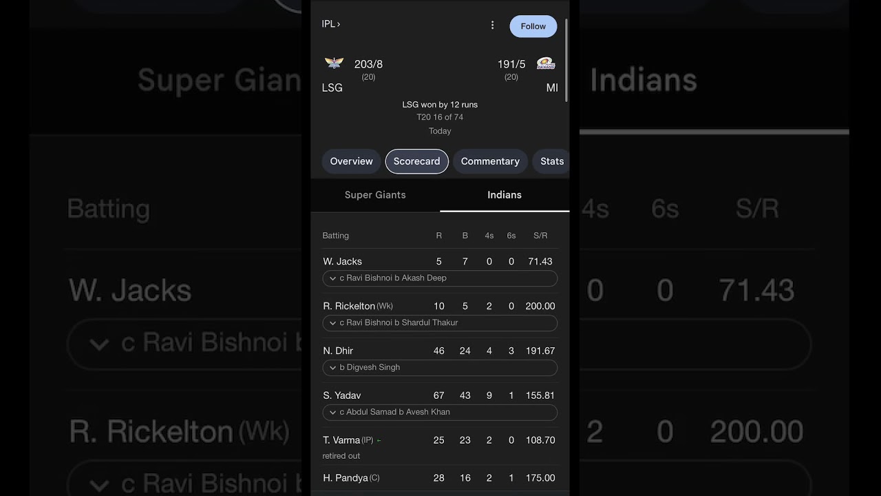Clinical LSG beat MI by 12 runs at Kana #lsg #ytshorts #shortsfeed #ekanastadium #lsgvsmi