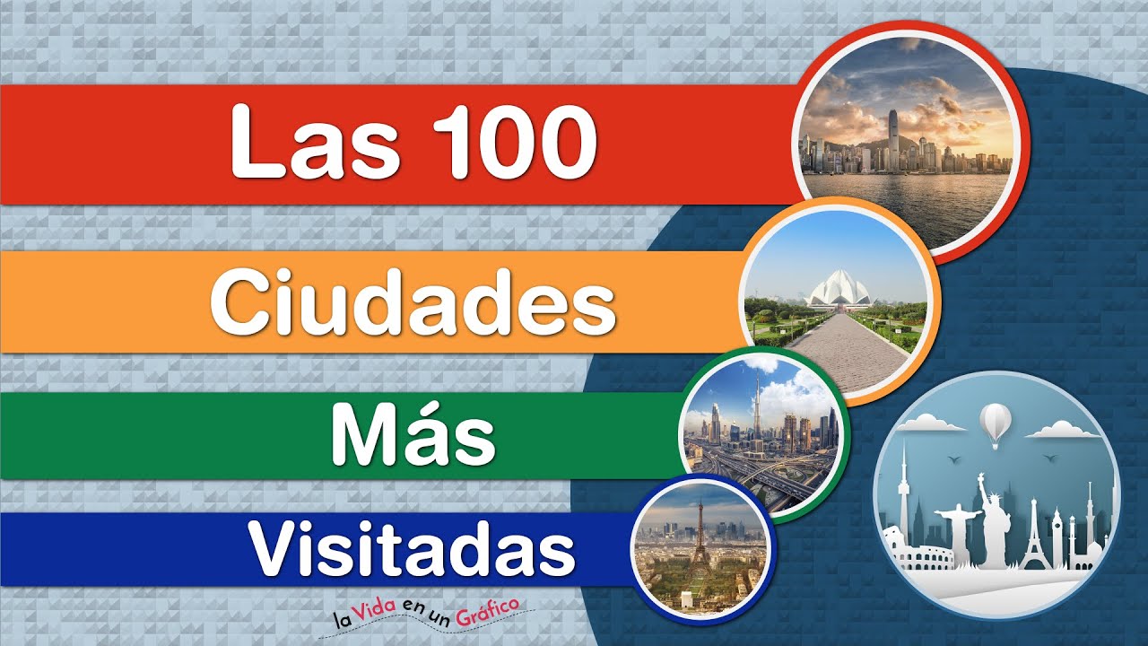Las 100 Ciudades Más Visitadas del Mundo - ¿Cuáles Conoces o Te Gustaría Conocer?