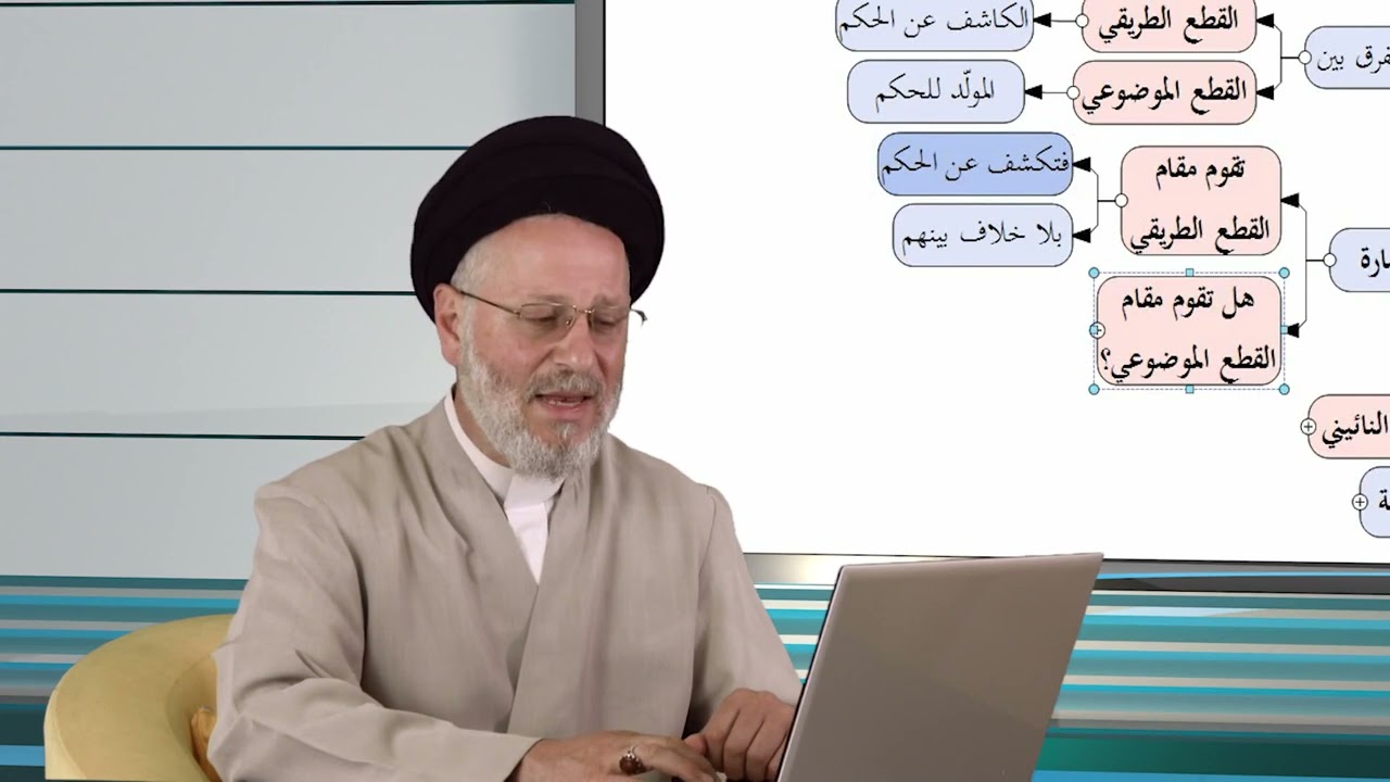 222 | أركان الاستصحاب ١_ اليقين بالحدوث