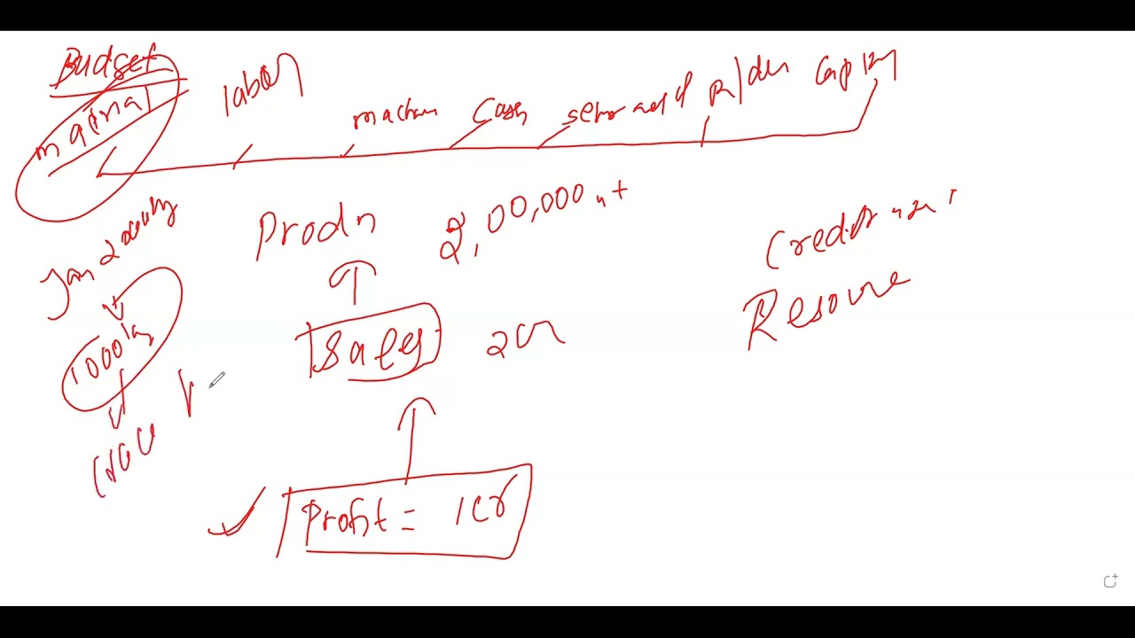CA/CMA INTERMEDIATE | COSTING | BUDGET | PART 1 | MALAYALAM | AJMAL S