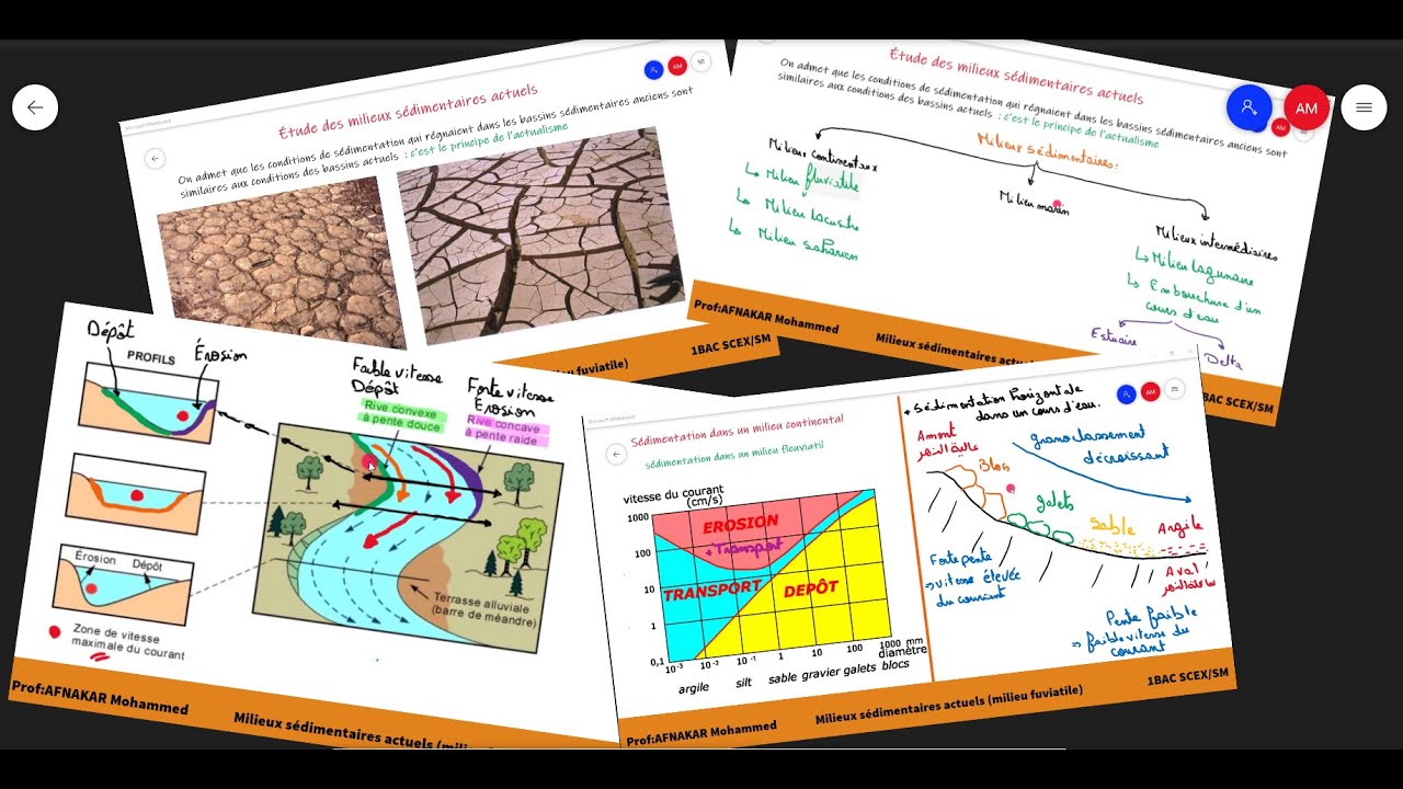 6- Principe de l'actualisme+milieu fluviatile:sédimentation horizontale+ les méandres