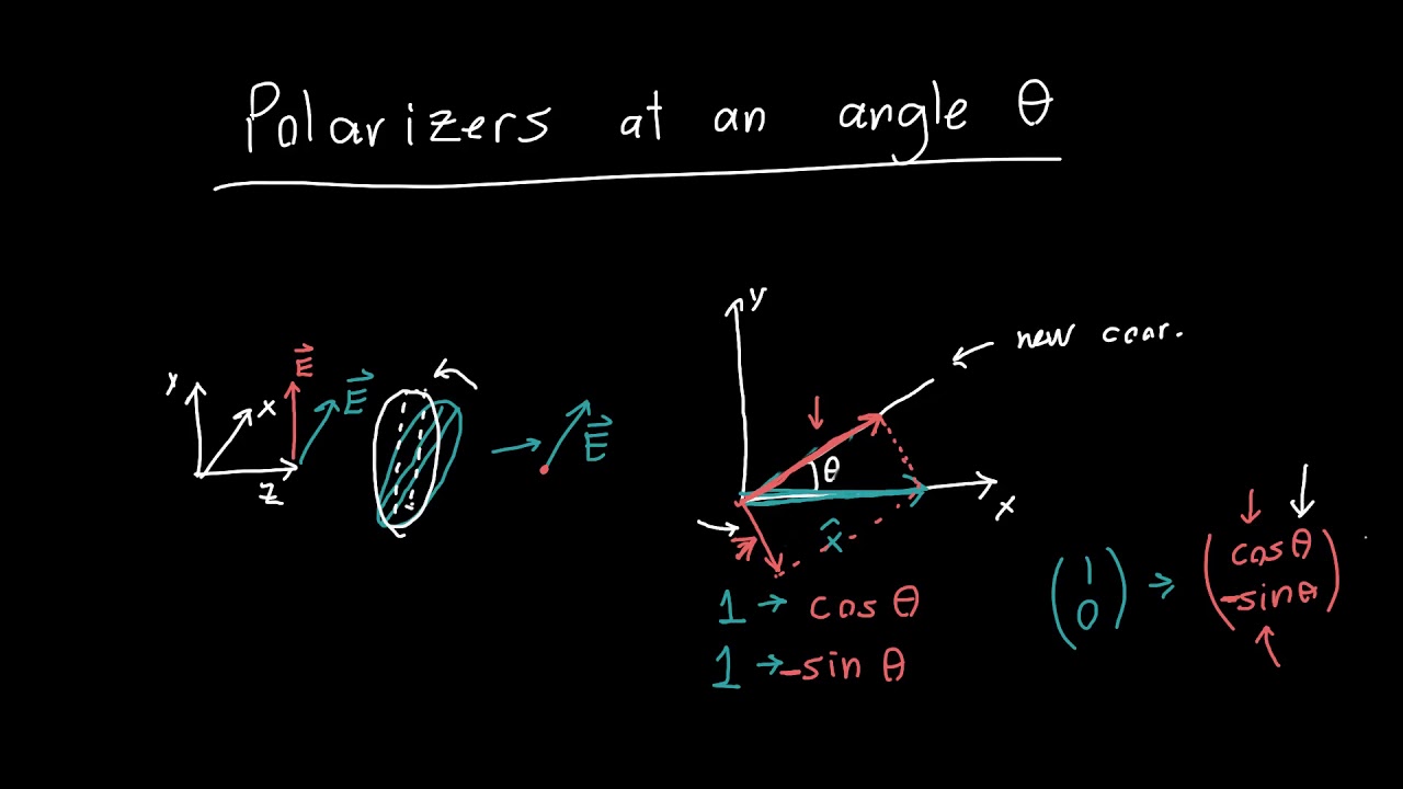 Rotated Linear Polarizer and Jones Matrix