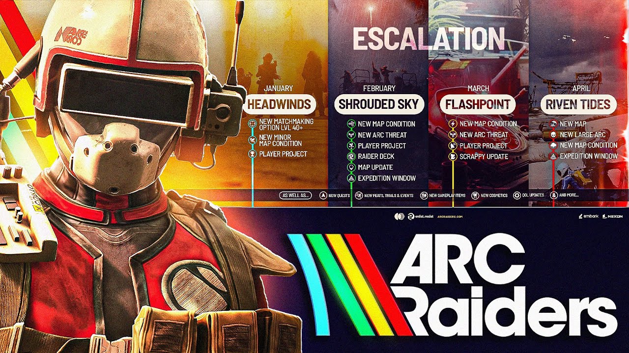 Всё, что появится в дорожной карте ARC RAIDERS (обновление Scrappy, новые карты, новый ARC и мног...
