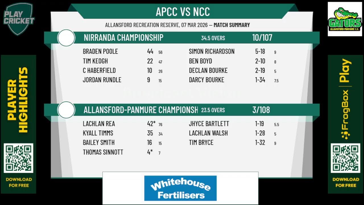 Allansford-Panmure Championship v Nirranda Championship