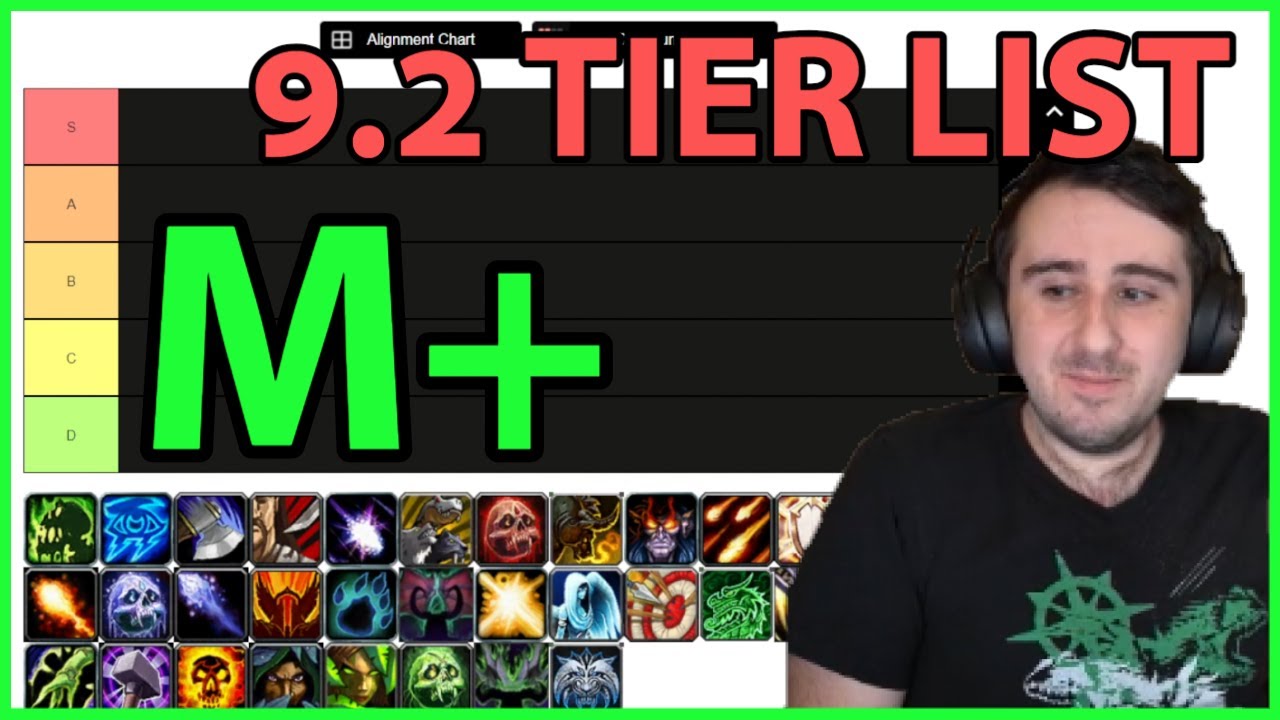 Tier List: 9.2 M+ Predictions