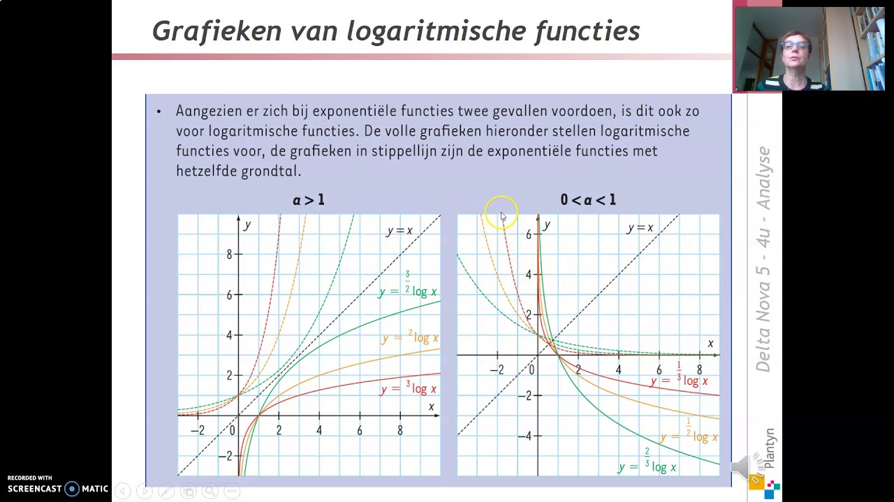 grafiek van logaritmische functie