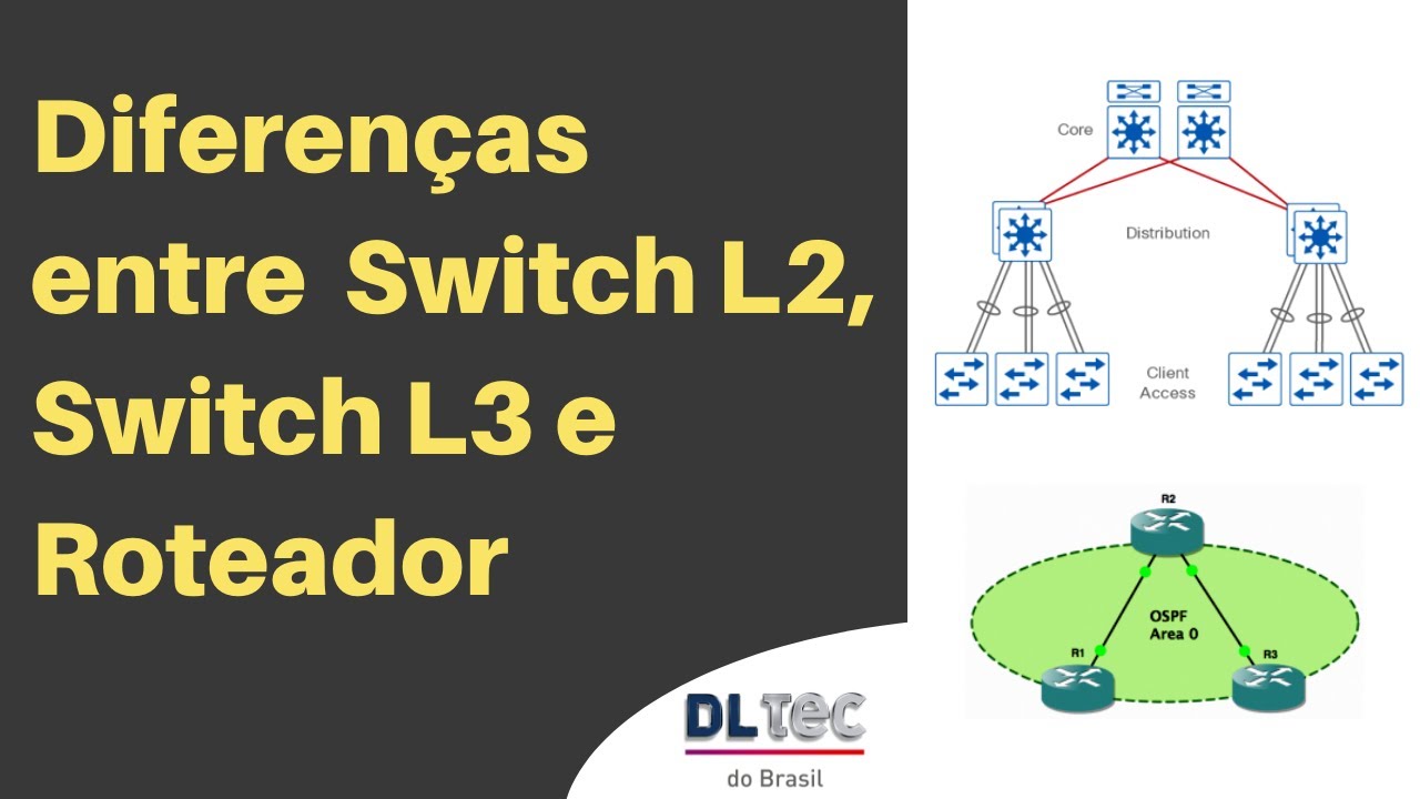 Diferenças entre os Top 3 das Redes   Switches L2 versus Switches L3 versus Roteador - DlteC Cortes