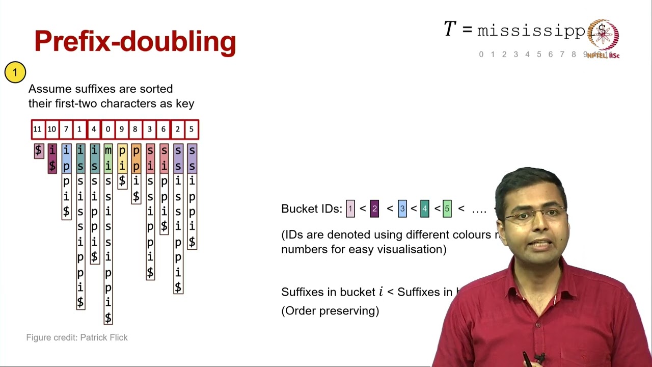 Lec 08 Suffix array construction using prefix doubling