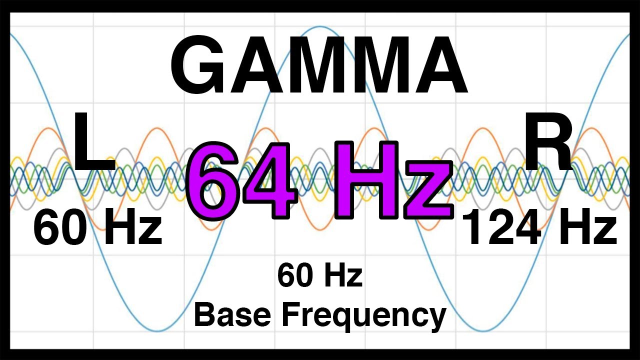 64 Hz Pure BINAURAL Beat  🟪 GAMMA Waves [60Hz Base Frequency]  🟪 Ondas Gamma 100%