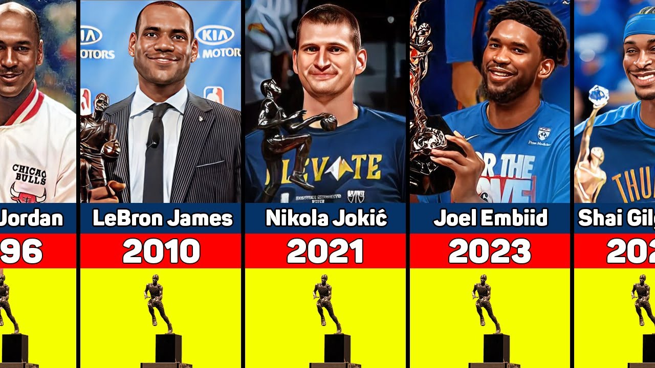 Все обладатели награды MVP НБА 1956-2025