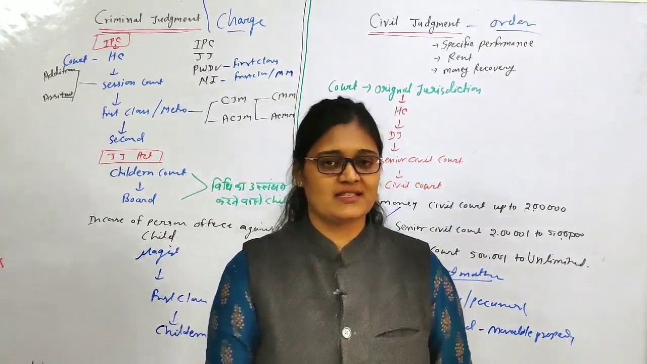 How to write Judgments For RJS Main - Urmila Rathi