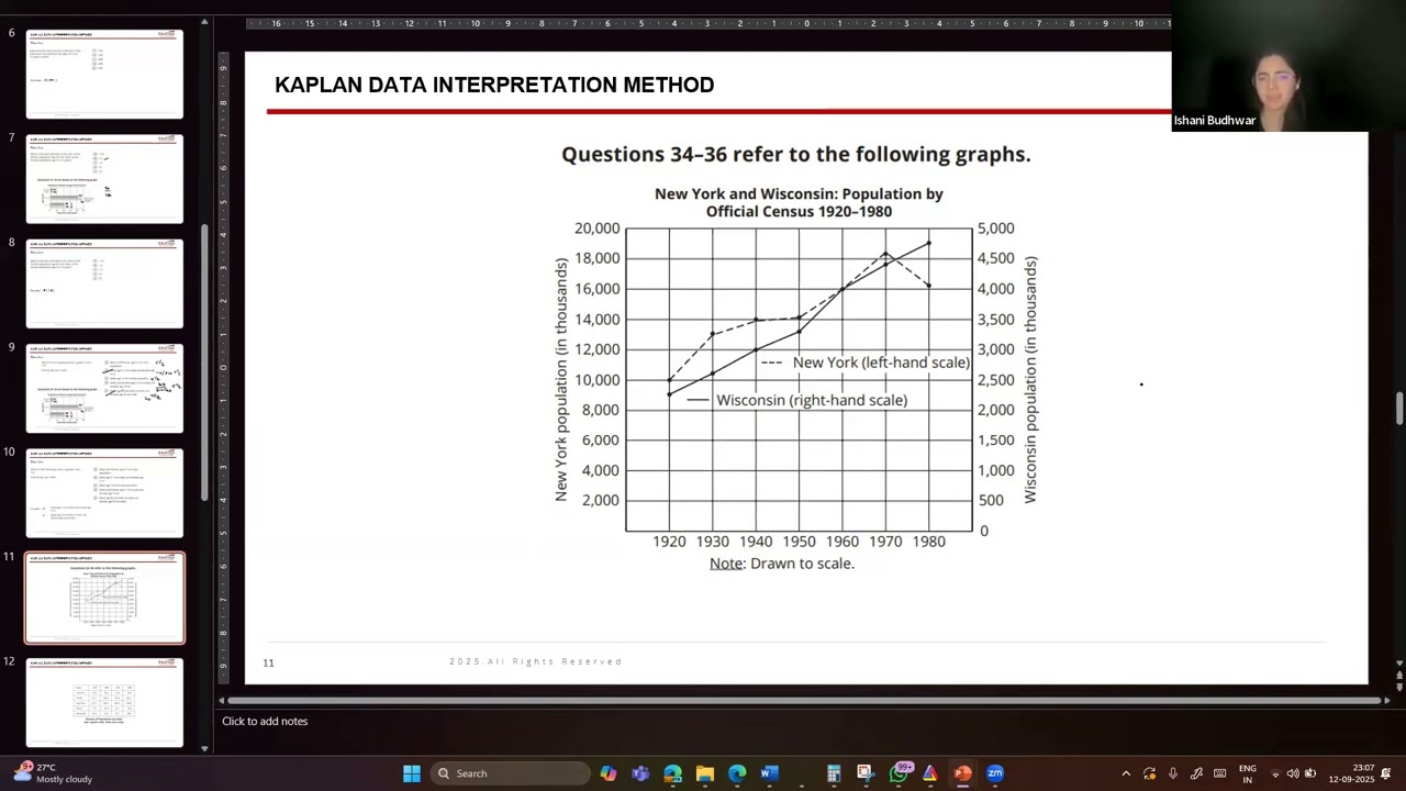 GRE - Data Interpretation