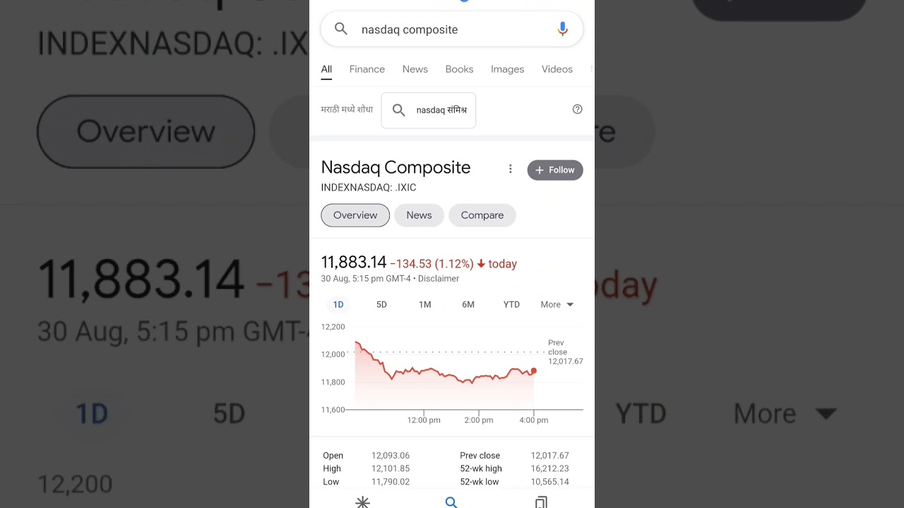 NASDAQ Composite Stocks: What You Should Know #nasdaq