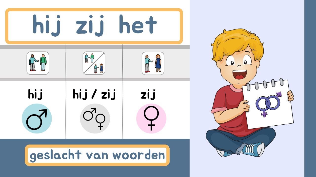 Geslacht van woorden | Mannelijk, Vrouwelijk, Onzijdig | NT2 | Grammatica