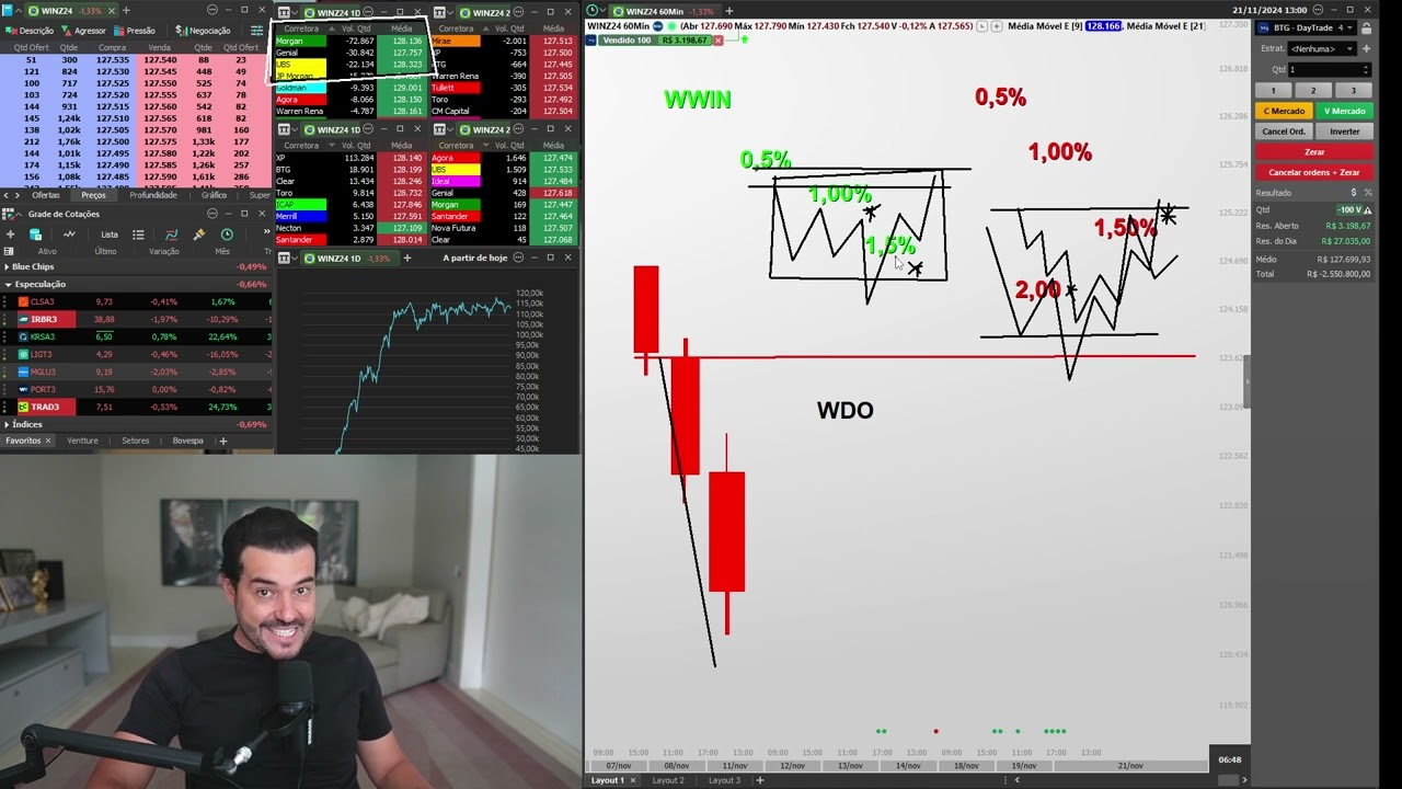 MELHOR SETUP DE DAY TRADE É O CAMALEÃO