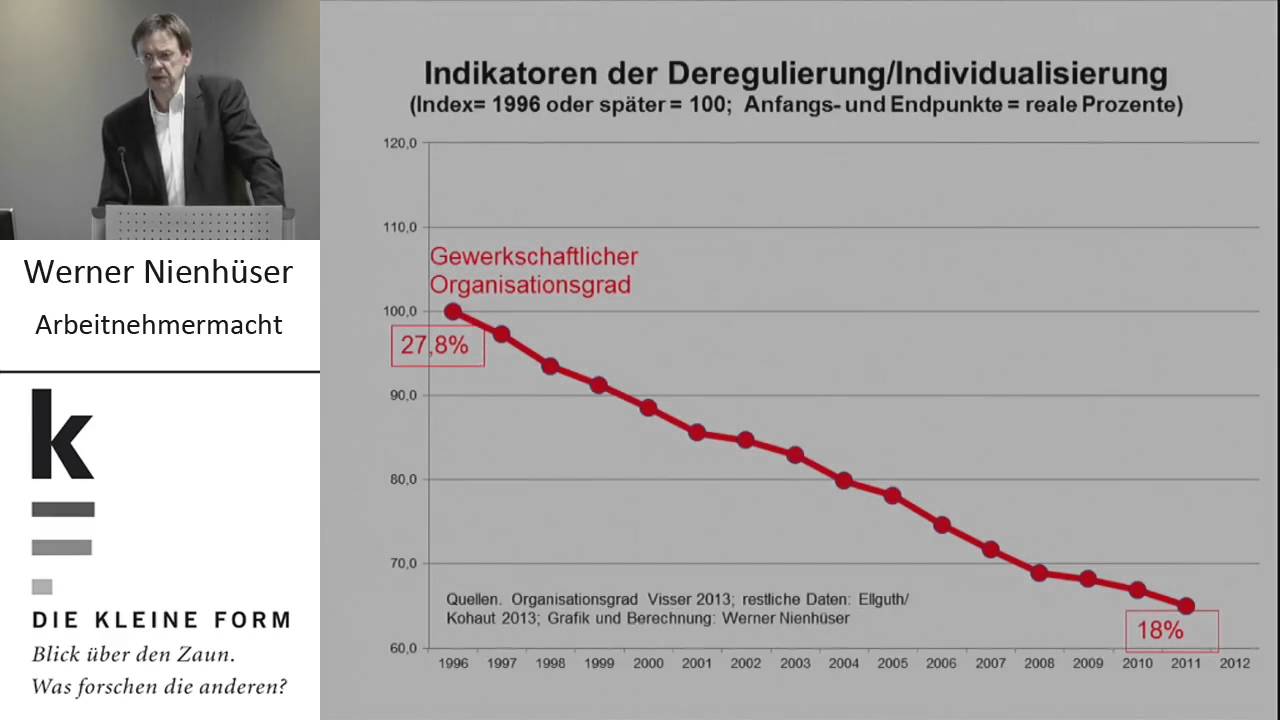 Arbeitnehmermacht &ndash; wodurch sie verloren geht und wie man sie wiedergewinnt