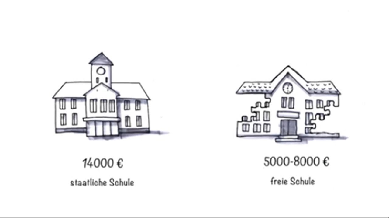 Wie finanzieren sich freie Schulen?